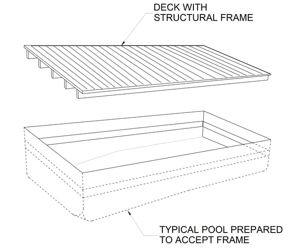 structure-of-removable-deck-over-pool-system